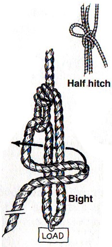 Tying off the Rope Tackle