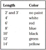 Color-Code for Spars