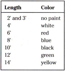 Color-Code for Spars