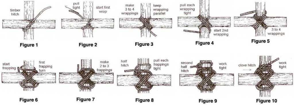 Rope – SCOUT PIONEERING