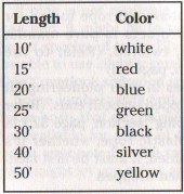 Rope Color-Code