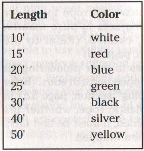 Rope Color-Code