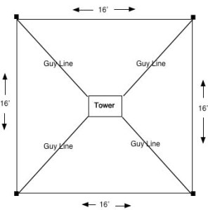 Tower Gateway Layout