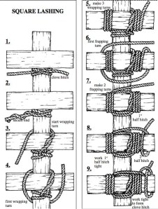 Drawing Design from Rope Works by Gerald L. Findley http://www.ropeworks.biz/reader/squarlas.pdf