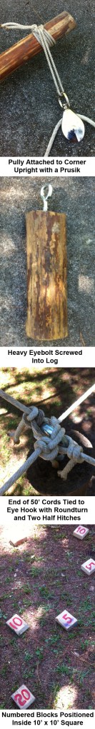 The pulleys are attached to the corner uprights with a prusik. A heavy eyebolt is screwed into the log. The ends of the 50' cords are tied to the eye hook with a roundturn and two half hitches. The numbered blocks are positioned inside the 10' x 10' square.